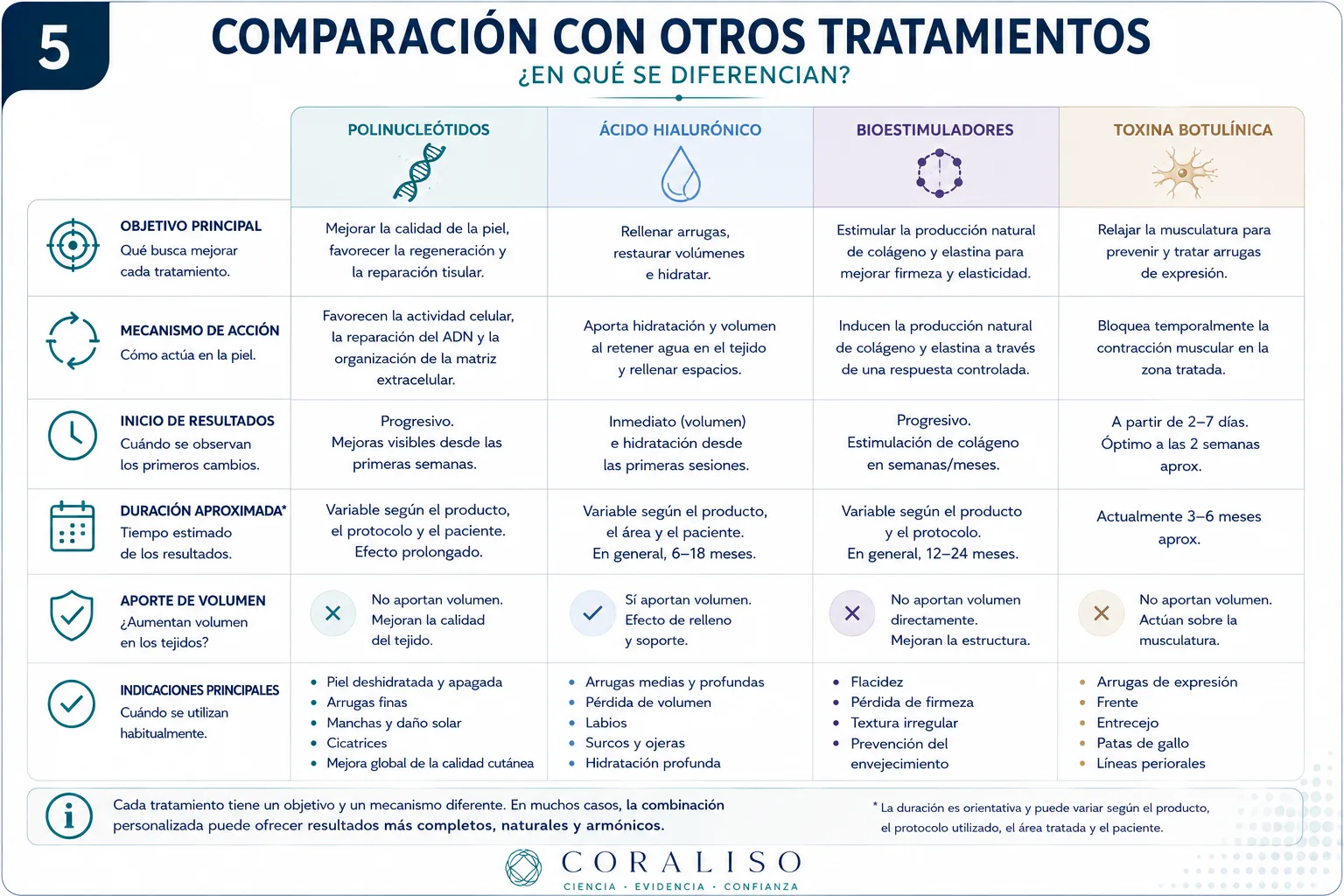 ChatGPT Image 3 авг. 2026 г., 12_43_17.png Tratamientos combinados